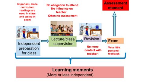 Maximize Classroom Engagement with Socrative: A Comprehensive Guide for Teachers to Boost Learning