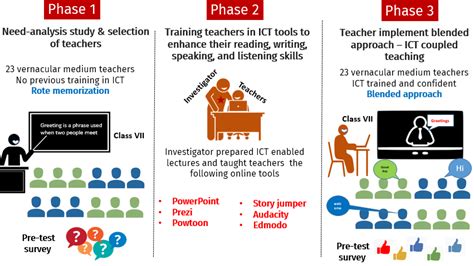 Maximize Classroom Engagement with Socrative: A Comprehensive Guide for Teachers to Boost Learning