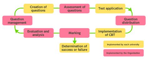 Top 10 Innovative Learning Methods to Boost Student Engagement and Participation