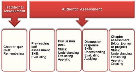 Formative vs. Summative Assessments: Key Differences, Benefits, and Best Practices