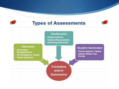 Formative vs. Summative Assessments: Key Differences, Benefits, and Best Practices