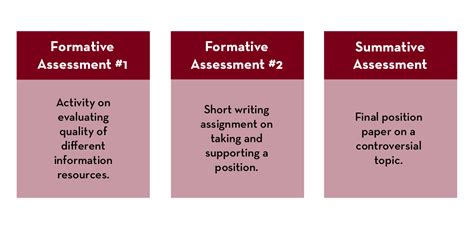 Formative vs. Summative Assessments: Key Differences, Benefits, and Best Practices