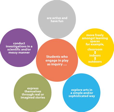 Understanding Formative Tests: Key Definitions and Benefits for Student Learning