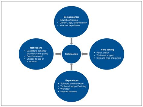 Understanding Formative Tests: Key Definitions and Benefits for Student Learning