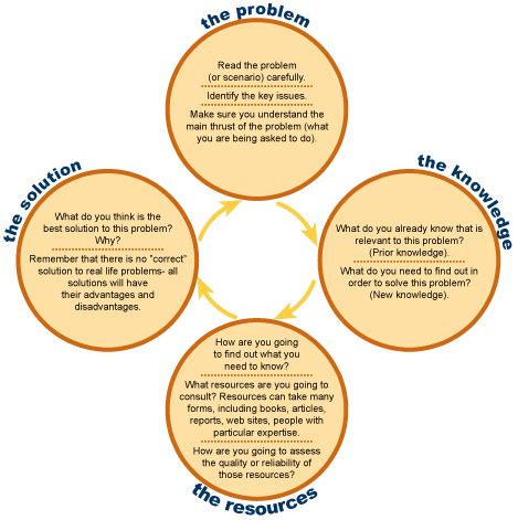 Understanding Formative Tests: Key Definitions and Benefits for Student Learning