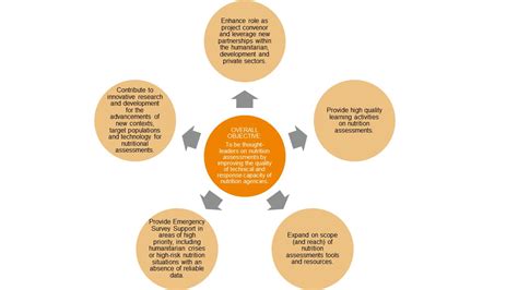 Understanding Formative Tests: Key Definitions and Benefits for Student Learning