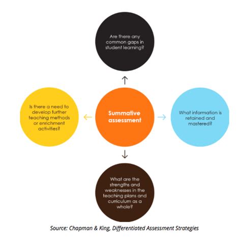 Understanding Formative Tests: Key Definitions and Benefits for Student Learning