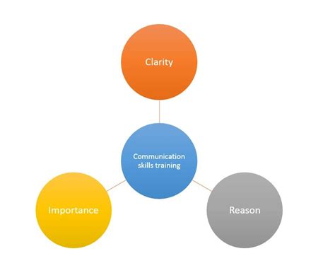 Understanding Formative Tests: Key Definitions and Benefits for Student Learning