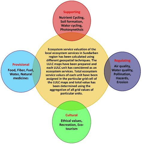 Understanding Formative Tests: Key Definitions and Benefits for Student Learning