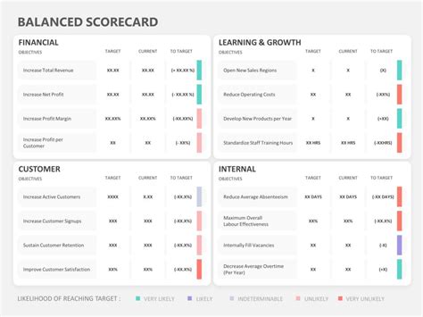 Top Performance Indicators in Project Management: Key Metrics for Tracking and Boosting Project Success