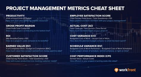 Top Performance Indicators in Project Management: Key Metrics for Tracking and Boosting Project Success