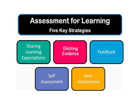 Understanding Formative Assessment: Key Concepts and Best Practices for Measuring Student Progress