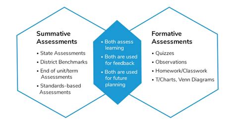 Understanding Formative Assessment: Key Concepts and Best Practices for Measuring Student Progress