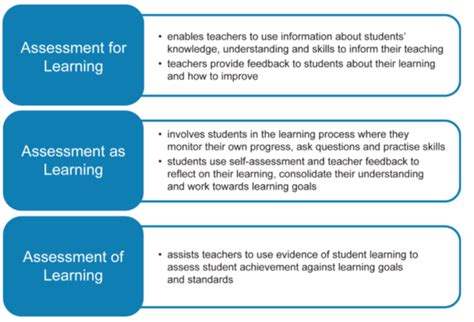 Understanding Formative Assessment: Key Concepts and Best Practices for Measuring Student Progress