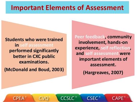 Understanding Formative Assessment: Key Concepts and Best Practices for Measuring Student Progress