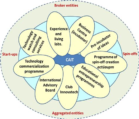 Implementing WCAG Standards for Inclusive Education: A Comprehensive Analysis for Diverse Learning Environments