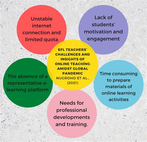 Implementing WCAG Standards for Inclusive Education: A Comprehensive Analysis for Diverse Learning Environments