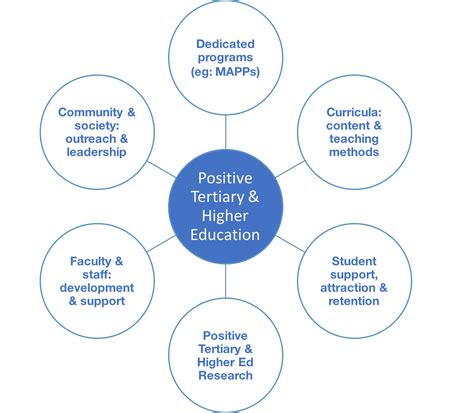 Implementing WCAG Standards for Inclusive Education: A Comprehensive Analysis for Diverse Learning Environments