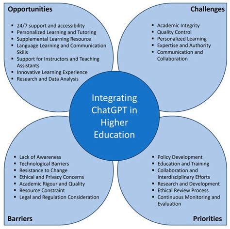 Implementing WCAG Standards for Inclusive Education: A Comprehensive Analysis for Diverse Learning Environments