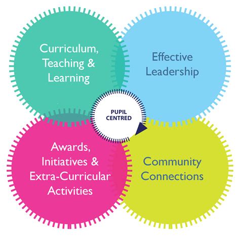 Implementing WCAG Standards for Inclusive Education: A Comprehensive Analysis for Diverse Learning Environments