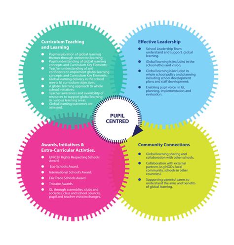 Implementing WCAG Standards for Inclusive Education: A Comprehensive Analysis for Diverse Learning Environments