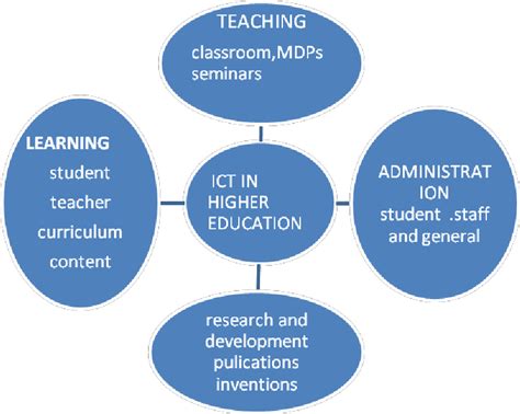 Implementing WCAG Standards for Inclusive Education: A Comprehensive Analysis for Diverse Learning Environments