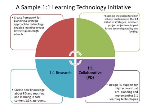 Implementing WCAG Standards for Inclusive Education: A Comprehensive Analysis for Diverse Learning Environments