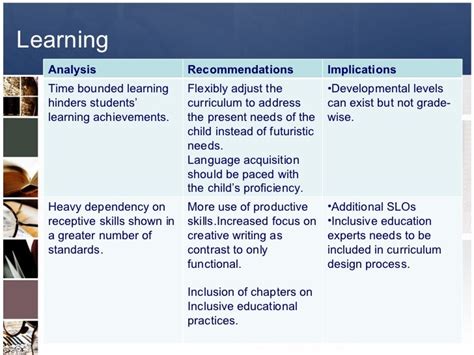 Unlocking the Power of Keywords: Enhancing Access in Inclusive Education