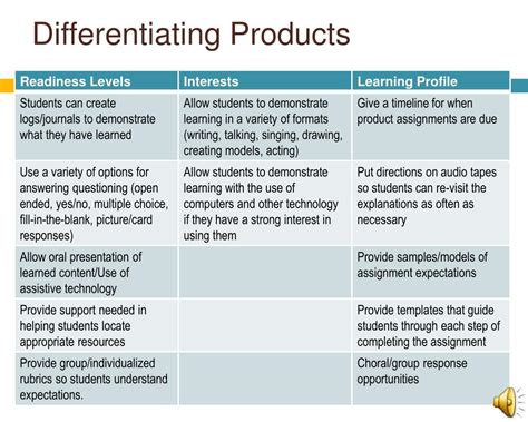 Unlocking the Power of Keywords: Enhancing Access in Inclusive Education