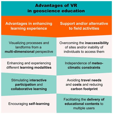 Unlocking the Power of Keywords: Enhancing Access in Inclusive Education