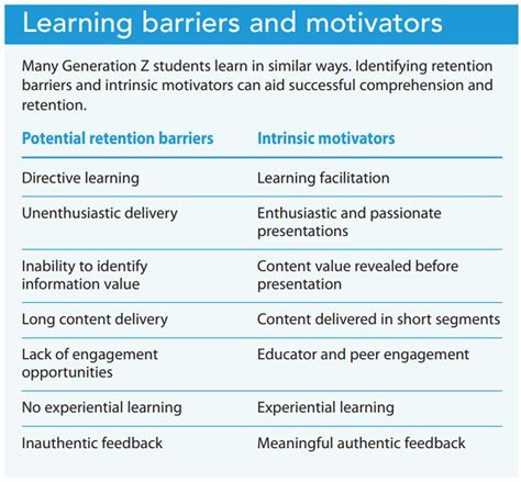 Unlocking the Power of Keywords: Enhancing Access in Inclusive Education