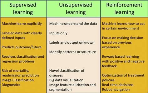 Unlocking the Power of Keywords: Enhancing Access in Inclusive Education