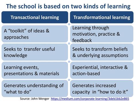 Unlocking the Power of Keywords: Enhancing Access in Inclusive Education