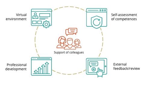 Exploring Challenges and Solutions: Navigating Diverse Issues in Higher Education for Inclusive Learning Environments