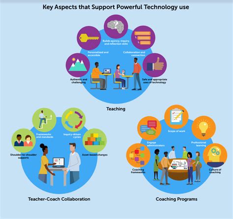 Exploring Challenges and Solutions: Navigating Diverse Issues in Higher Education for Inclusive Learning Environments