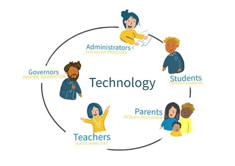 Exploring Challenges and Solutions: Navigating Diverse Issues in Higher Education for Inclusive Learning Environments