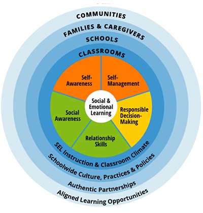 ADA Accessibility in Education: Strategies for Inclusive and Supportive Learning Environments