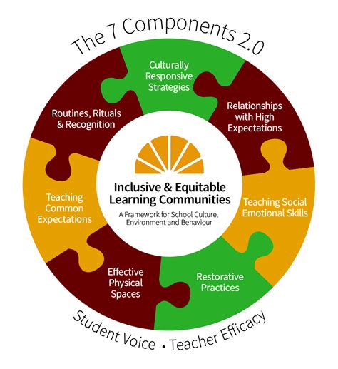 ADA Accessibility in Education: Strategies for Inclusive and Supportive Learning Environments