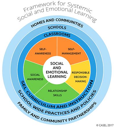 ADA Accessibility in Education: Strategies for Inclusive and Supportive Learning Environments