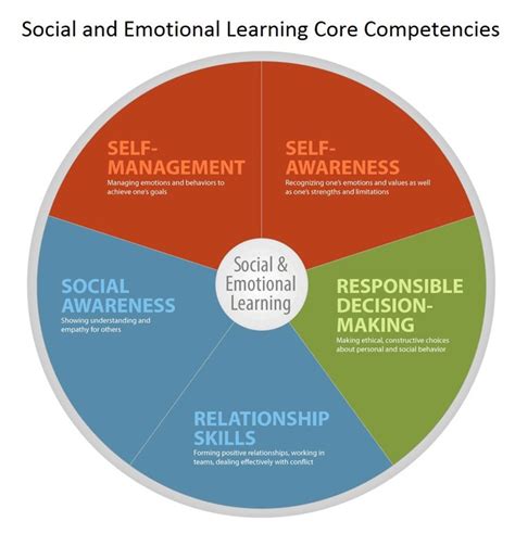 ADA Accessibility in Education: Strategies for Inclusive and Supportive Learning Environments