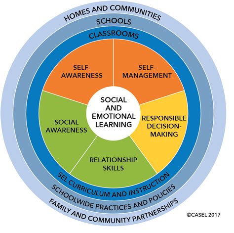 ADA Accessibility in Education: Strategies for Inclusive and Supportive Learning Environments