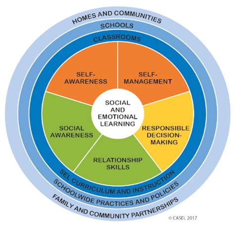 ADA Accessibility in Education: Strategies for Inclusive and Supportive Learning Environments