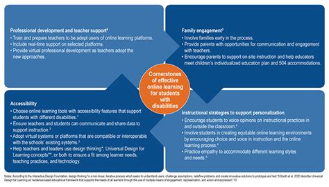 Creating Effective Special Education Classrooms: Strategies for Inclusive and Supportive Learning Environments