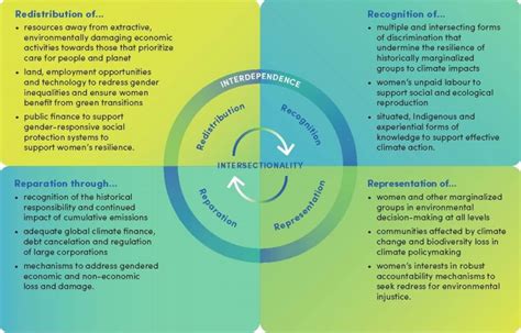 Creating Effective Special Education Classrooms: Strategies for Inclusive and Supportive Learning Environments