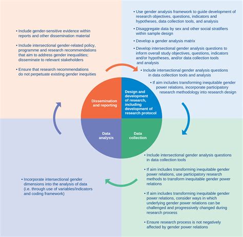 Creating Effective Special Education Classrooms: Strategies for Inclusive and Supportive Learning Environments