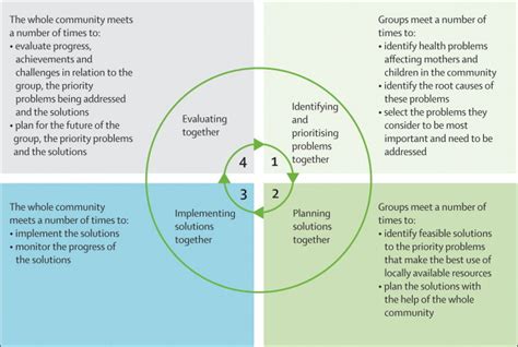 Creating Effective Special Education Classrooms: Strategies for Inclusive and Supportive Learning Environments