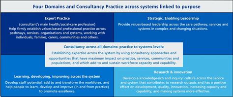 Creating Effective Special Education Classrooms: Strategies for Inclusive and Supportive Learning Environments