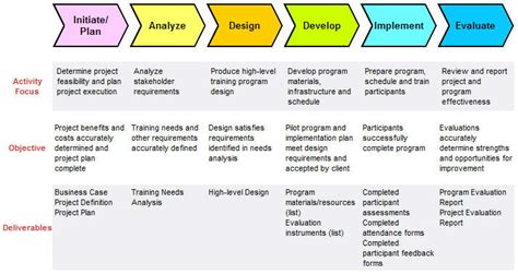 Top 10 Clever HCPs to Boost Lifelong Learning and Professional Development