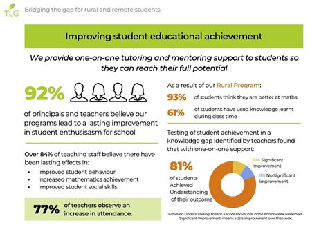 Understanding FERPA: Essential Guidelines for Adult Educators and Lifelong Learners