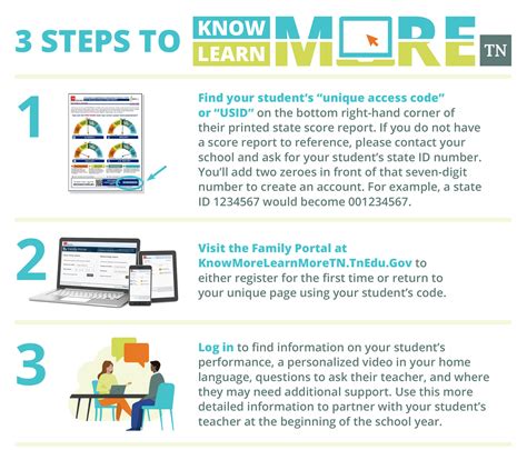 Understanding FERPA: Essential Guidelines for Adult Educators and Lifelong Learners